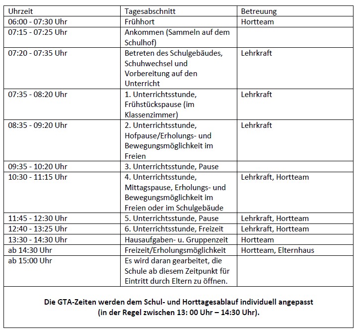 Tagesablauf Schule/Hort