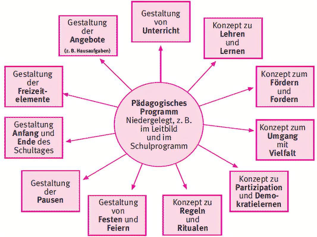 Konzept
